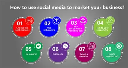 Social Media Marketing